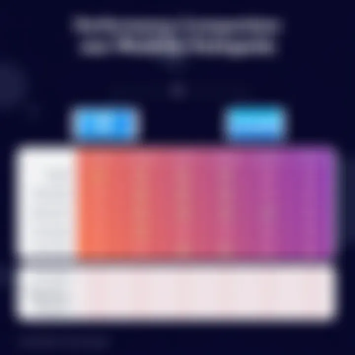 Performance Comparison of Mobile Hotspots Performance metrics comparison chart for VZW Jetpack and competitors