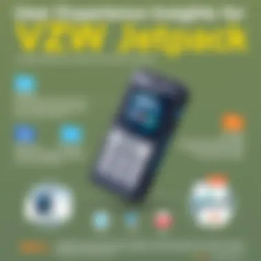 User Experience Insights for VZW Jetpack Infographic illustrating user experiences with VZW Jetpack