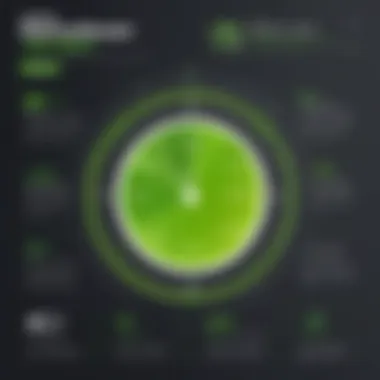 Webroot Defender performance graph highlighting threat detection rates