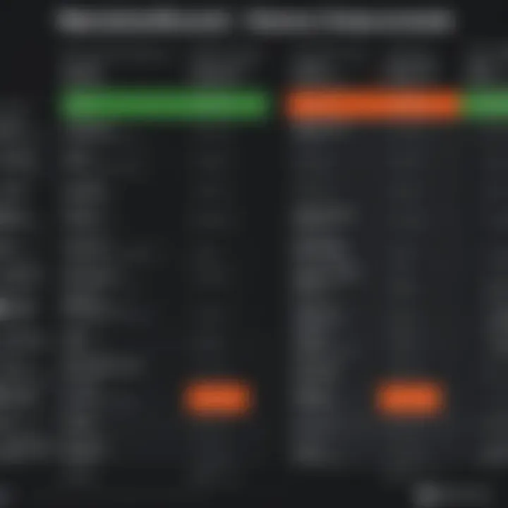 Comparison chart of gaming subscription services