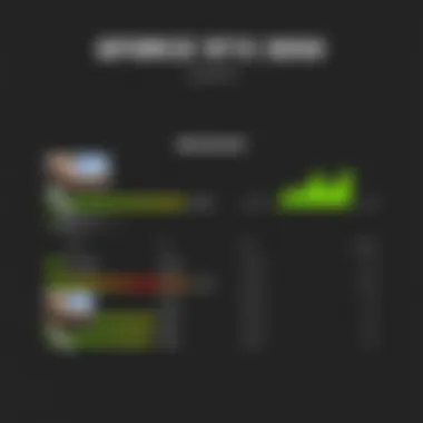 Benchmark results of GFORCE RTX 3050 in various games