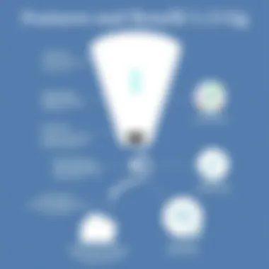 Infographic detailing the features and benefits of Google Fiber's 2 Gig service