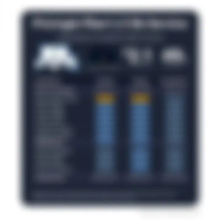 Chart showing pricing options for Google Fiber's 2 Gig service versus competitors