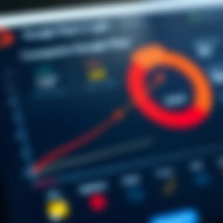 Graph illustrating the speed comparison of Google Fiber's 2 Gig service with other ISPs