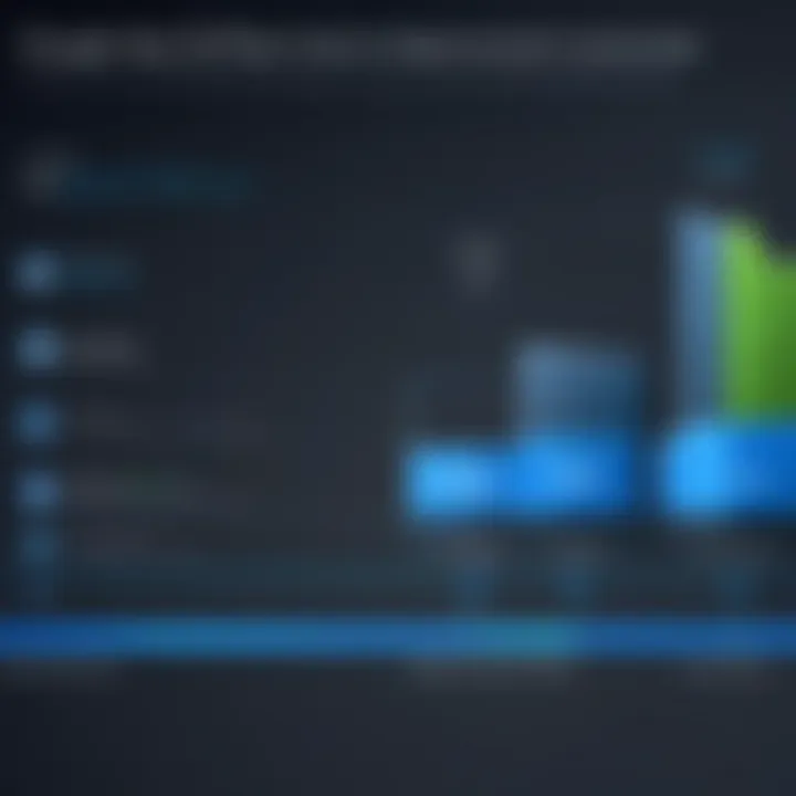 Comparison chart of Google Fiber and traditional internet speeds