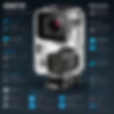 Infographic highlighting unique functionalities of each GoPro model