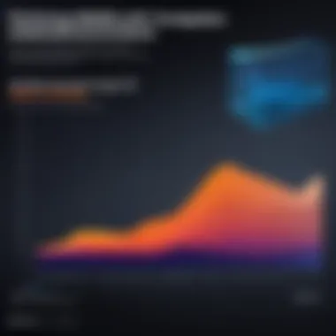 Graph comparing performance metrics of Harman Kardon speakers with competitors