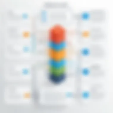 Deployment Strategies for Custom Applications Flowchart depicting deployment strategies