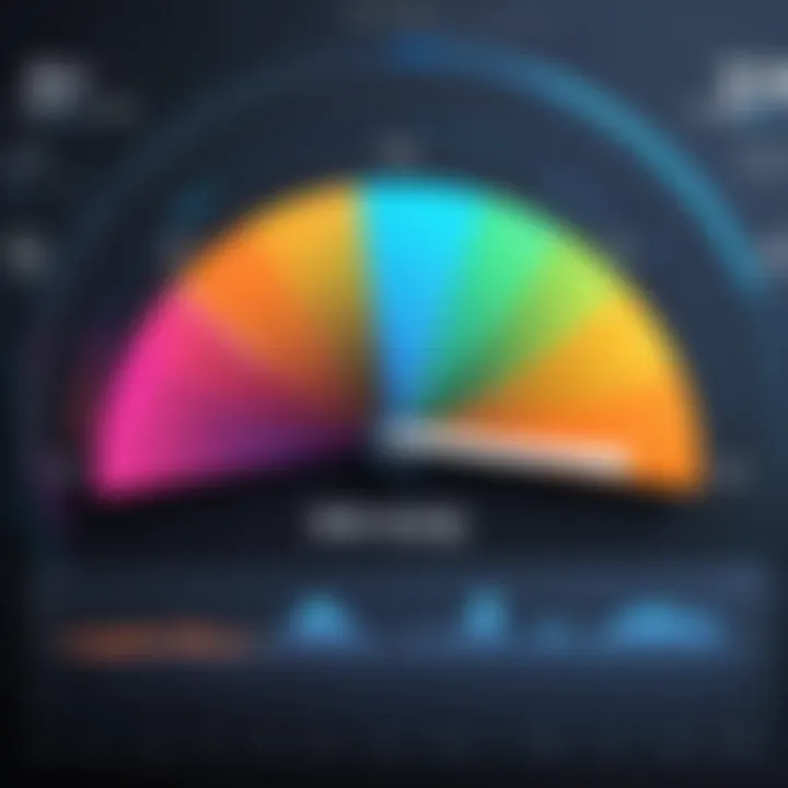 Chart depicting disk read/write speeds