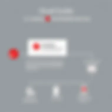 Visual Guide to Installing Trend Micro Mobile Security Stepwise diagram of the installation process