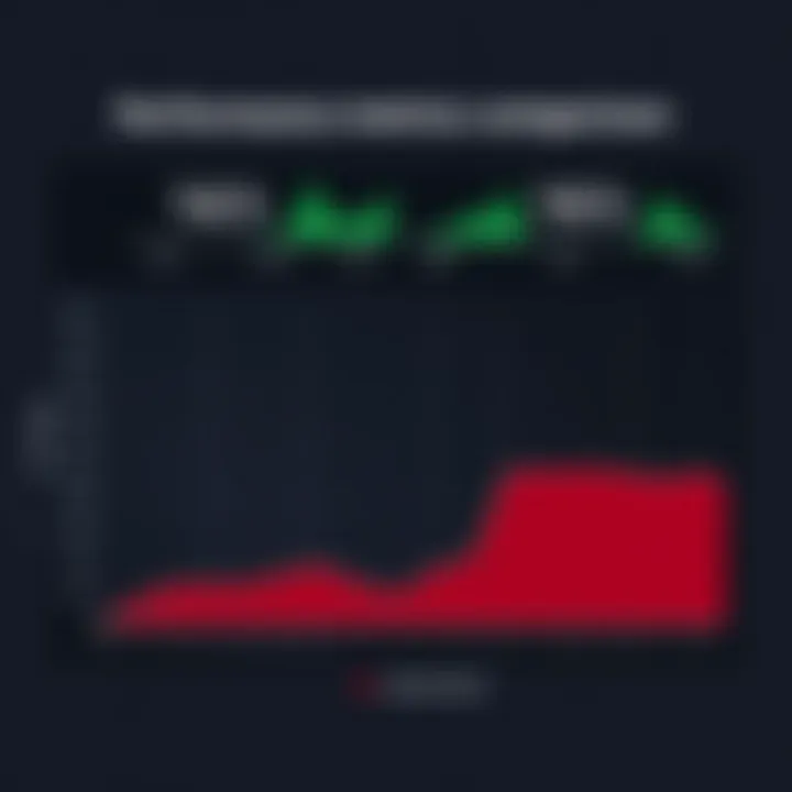 Performance Metrics Comparison Performance metrics comparison of Legion T7 with competitors