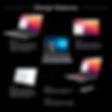 Design Features of Lenovo IdeaPad Series Design features of Lenovo IdeaPad series