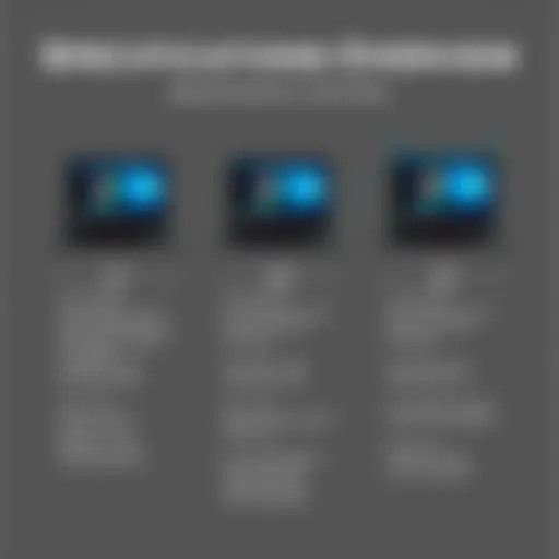 Specifications Overview of Lenovo IdeaPad Models Detailed specifications of Lenovo IdeaPad models