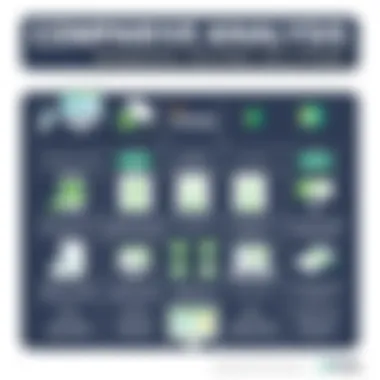 Comparison chart of hosting solutions