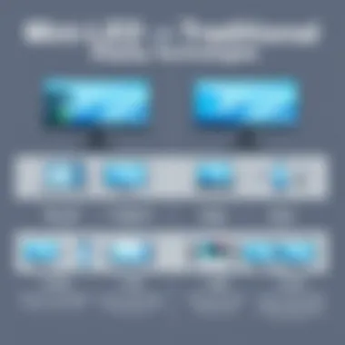 Comparison chart showcasing Mini LED vs. traditional display technologies