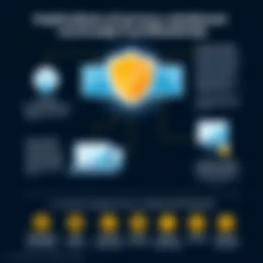 Infographic on the implications of privacy solutions