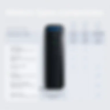 Modem Types Comparison Comparison chart of different modem types and their specifications
