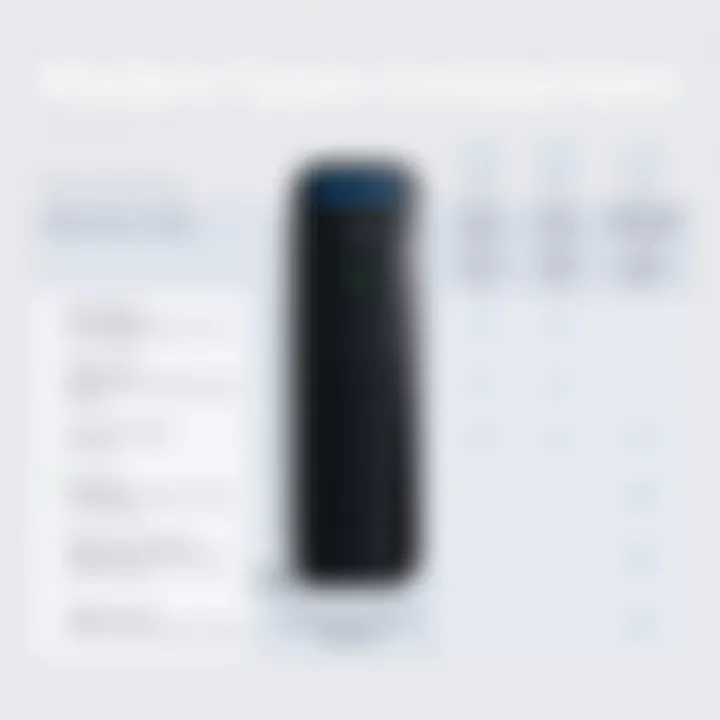 Modem Types Comparison Comparison chart of different modem types and their specifications