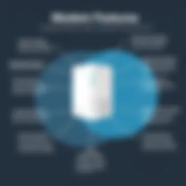 Key Modem Features Infographic detailing key features to consider when selecting a modem