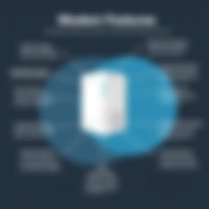 Key Modem Features Infographic detailing key features to consider when selecting a modem