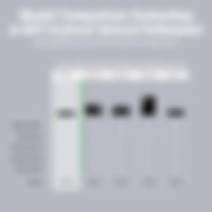 Comparison chart of different WiFi external hard drive models