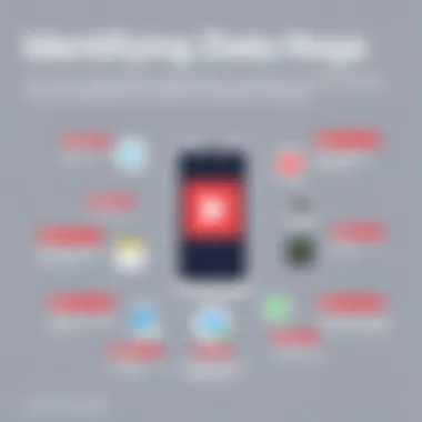 Infographic on identifying data-heavy applications