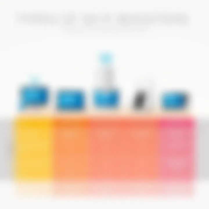 Comparison chart of different types of WiFi boosters