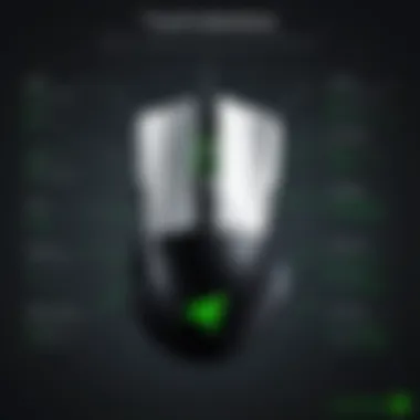 Specifications Comparison: Razer DeathAdder Pro vs. Competitors Comparison chart highlighting Razer DeathAdder Pro's specifications against competitors