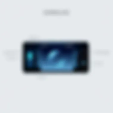 Samsung S20 Camera Technology