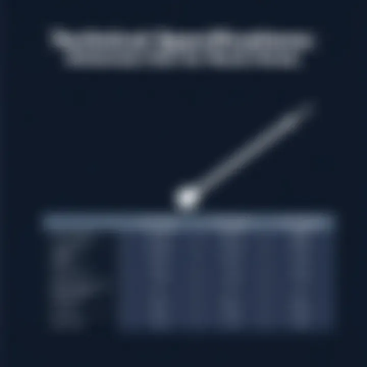 Technical Specifications of Antennas Technical specifications comparison of digital TV antennas