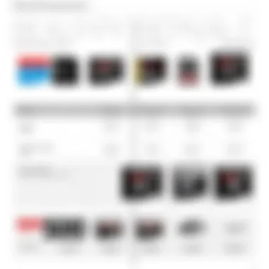 Comparative analysis of memory card brands