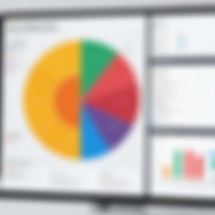 Chart showcasing assessment strategies