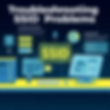 Illustration detailing troubleshooting for SSID issues