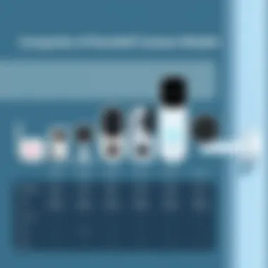 Comparison chart of popular doorbell camera models