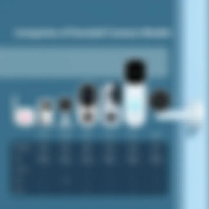 Comparison chart of popular doorbell camera models