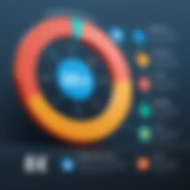 Effectiveness of Free Antivirus Solutions Graph illustrating the effectiveness of antivirus solutions
